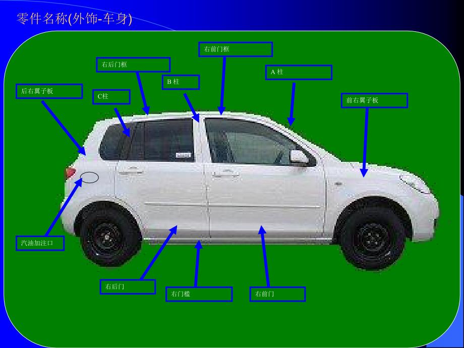 汽车基础知识内外饰1_第2页
