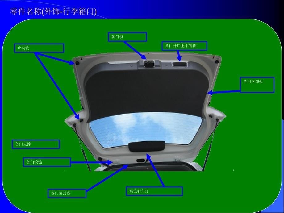 汽车基础知识内外饰1_第5页