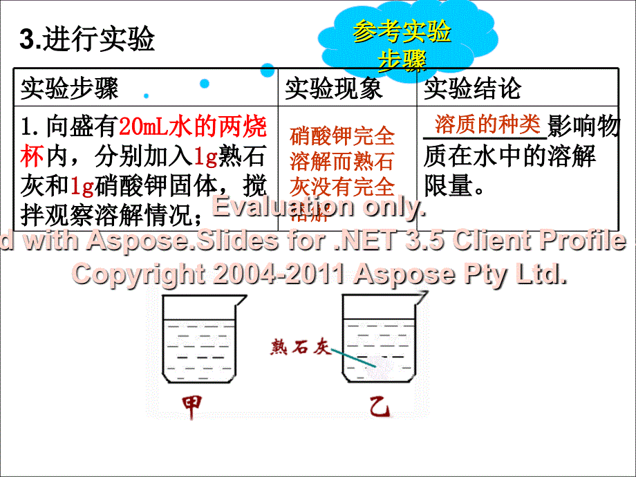 海水晒盐(溶解度)_第3页