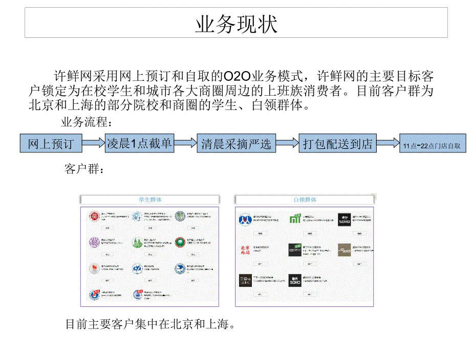 生鲜水果分析报告(许鲜网)_第3页