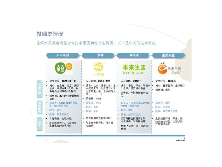 生鲜水果分析报告(许鲜网)_第5页