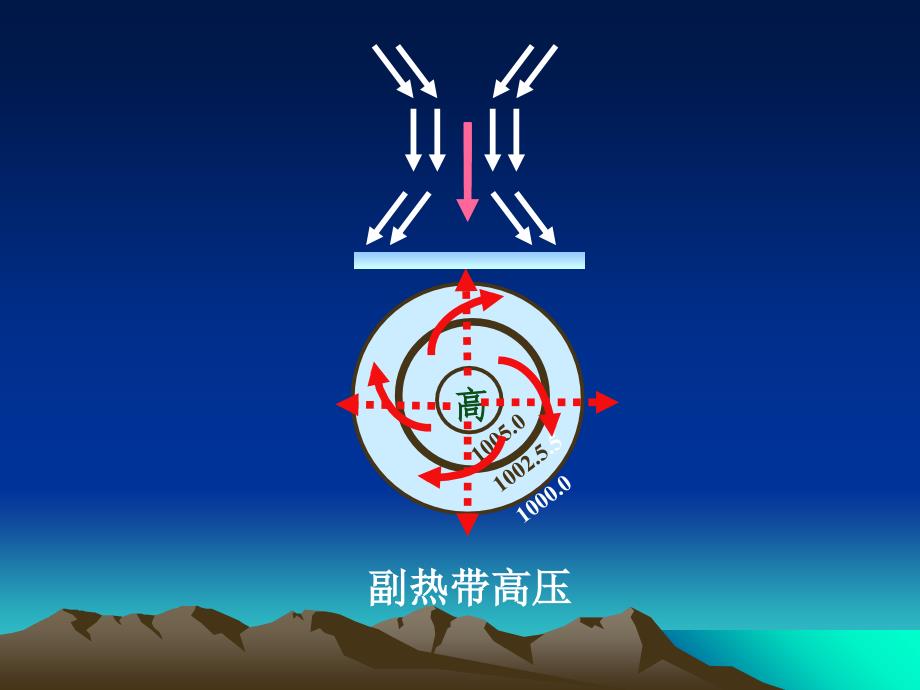 天气系统低纬度课件_第4页