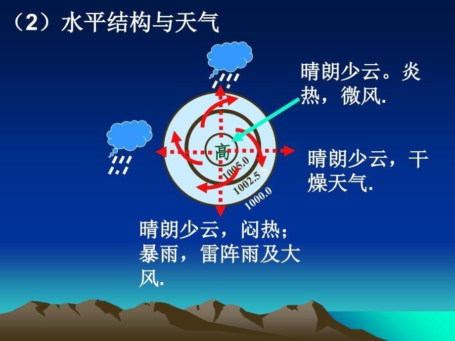 天气系统低纬度课件_第5页