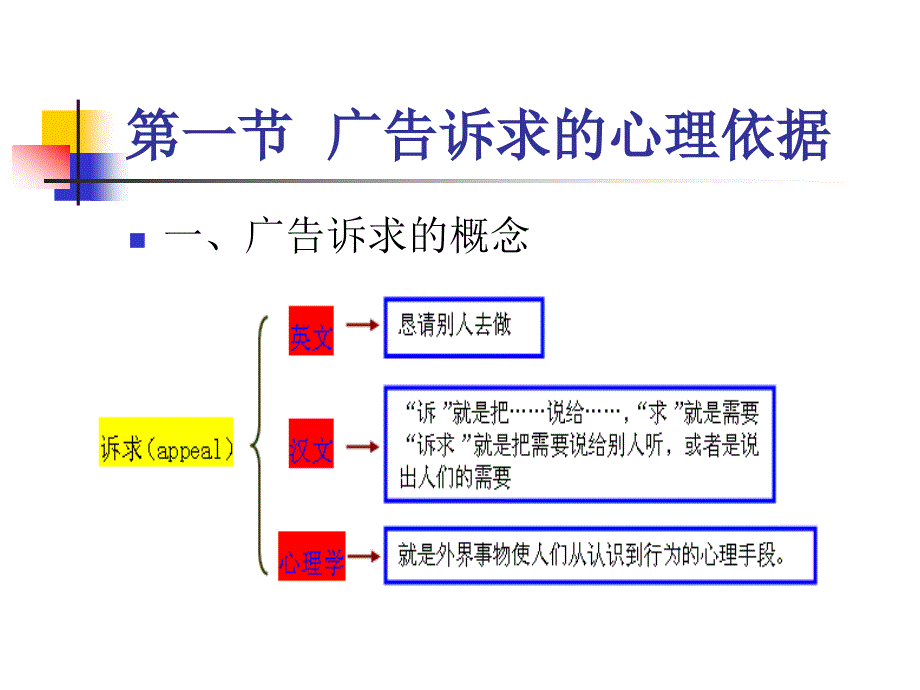 第八章广告诉求的心理依据_第2页