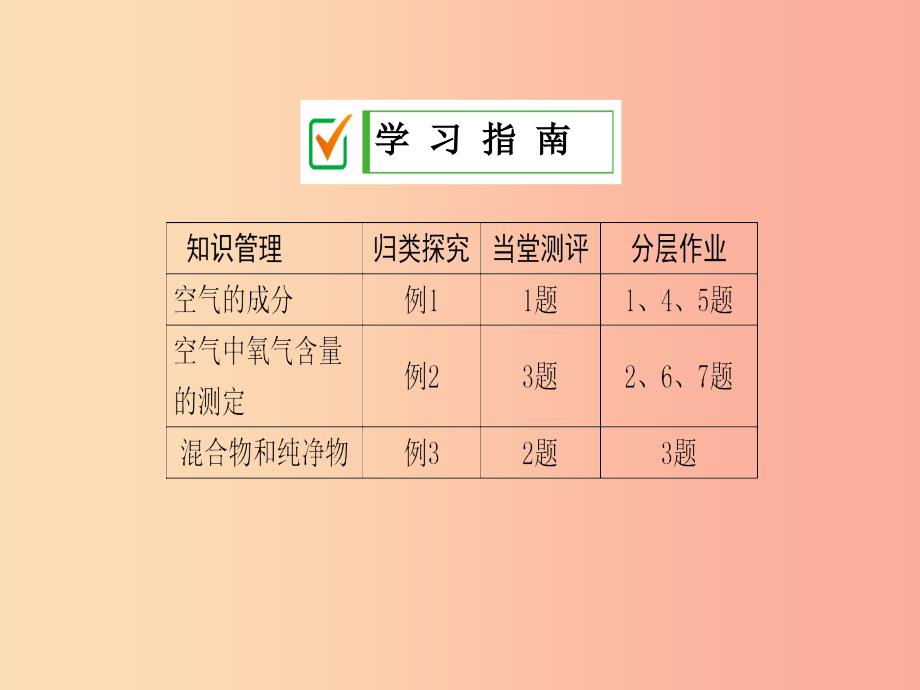 九年级化学上册 第二单元 我们周围的空气 课题1 空气 第1课时 空气是由什么组成的课件 新人教版.ppt_第2页