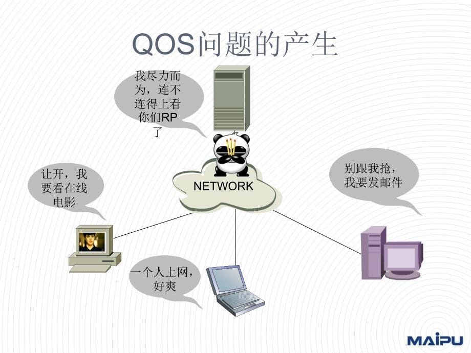 TCPIP-QoS技术_第5页