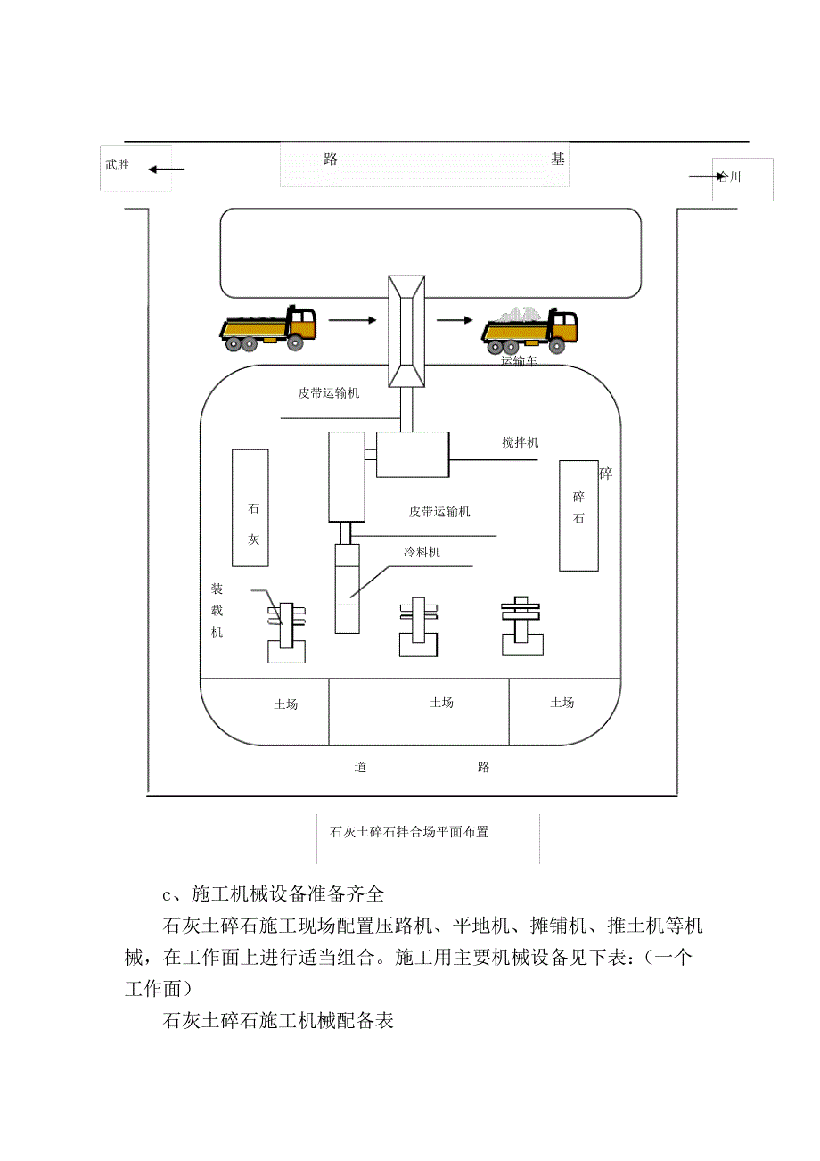 路面底基层施工石灰土_第2页