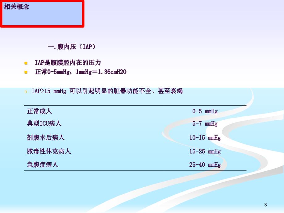 腹内压监测ppt课件_第3页