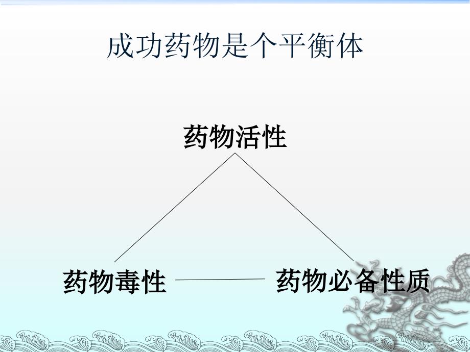 药学中的生物技术和方法ppt课件_第3页