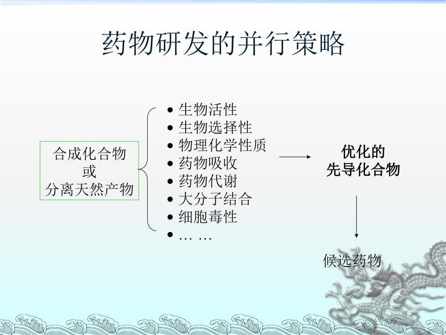 药学中的生物技术和方法ppt课件_第5页