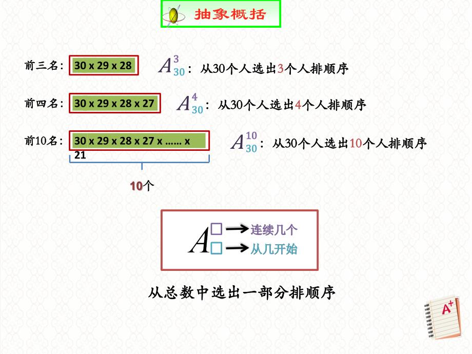 高中数学人教A版 选修2-3 1.2.1 排列 课件_第4页