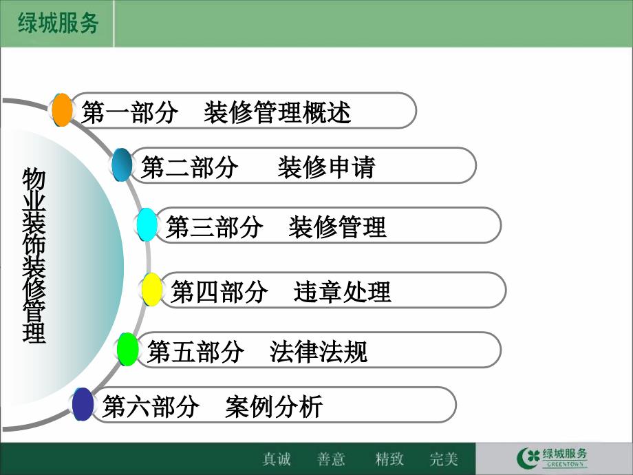 物业装修管理PP课件_第3页