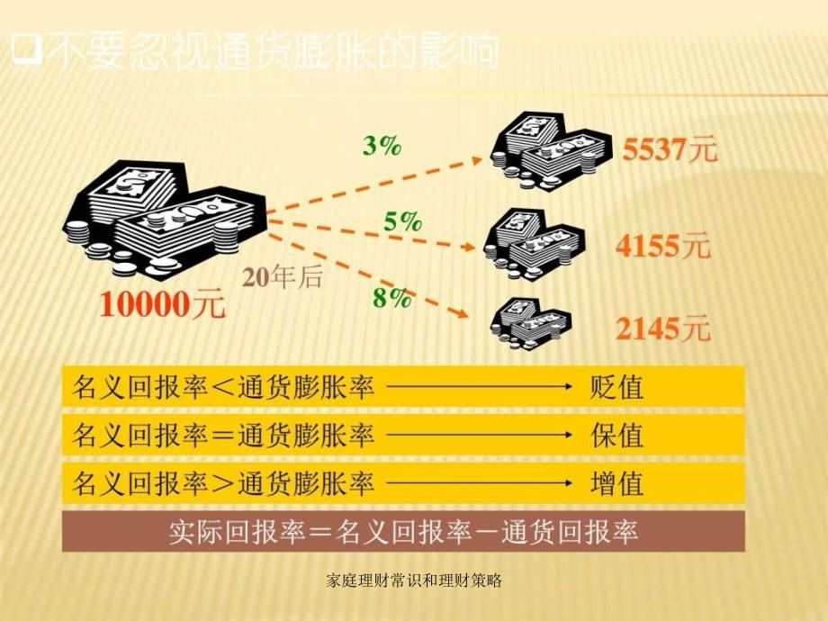 家庭理财常识和理财策略课件_第3页