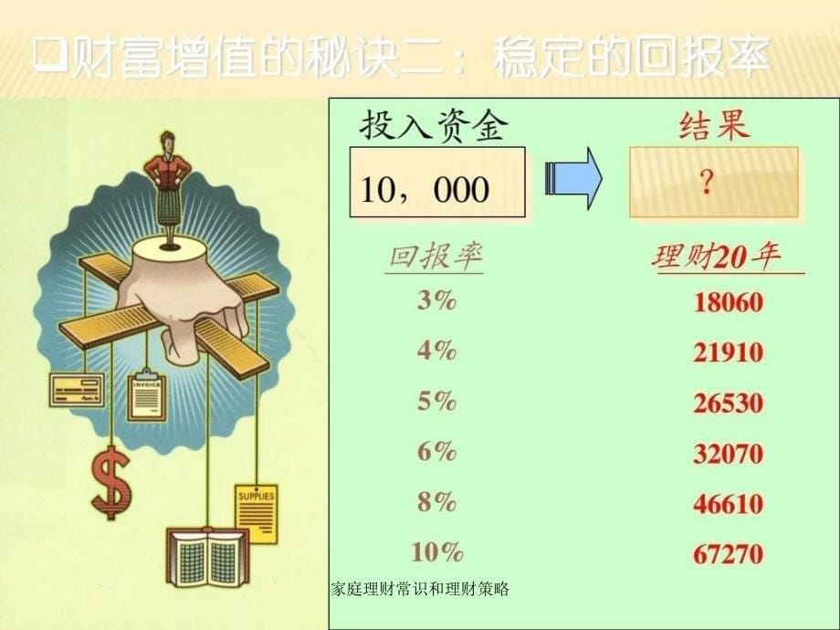 家庭理财常识和理财策略课件_第5页