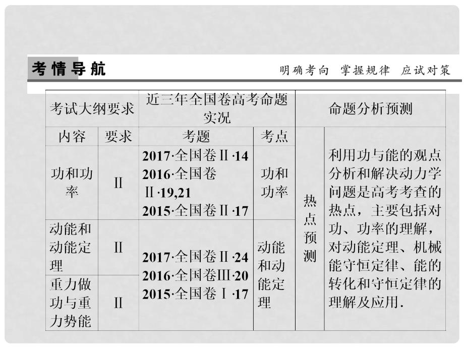 高考物理一轮复习 第五章 机械能及其守恒定律 第1讲 功和功率课件_第2页