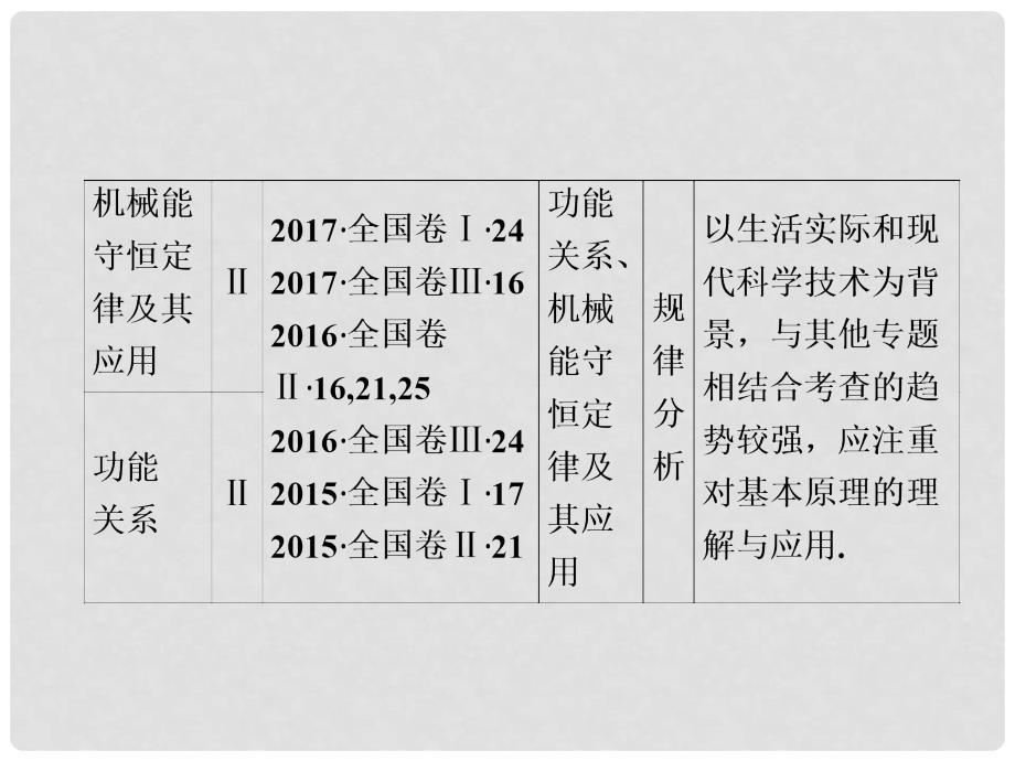 高考物理一轮复习 第五章 机械能及其守恒定律 第1讲 功和功率课件_第3页