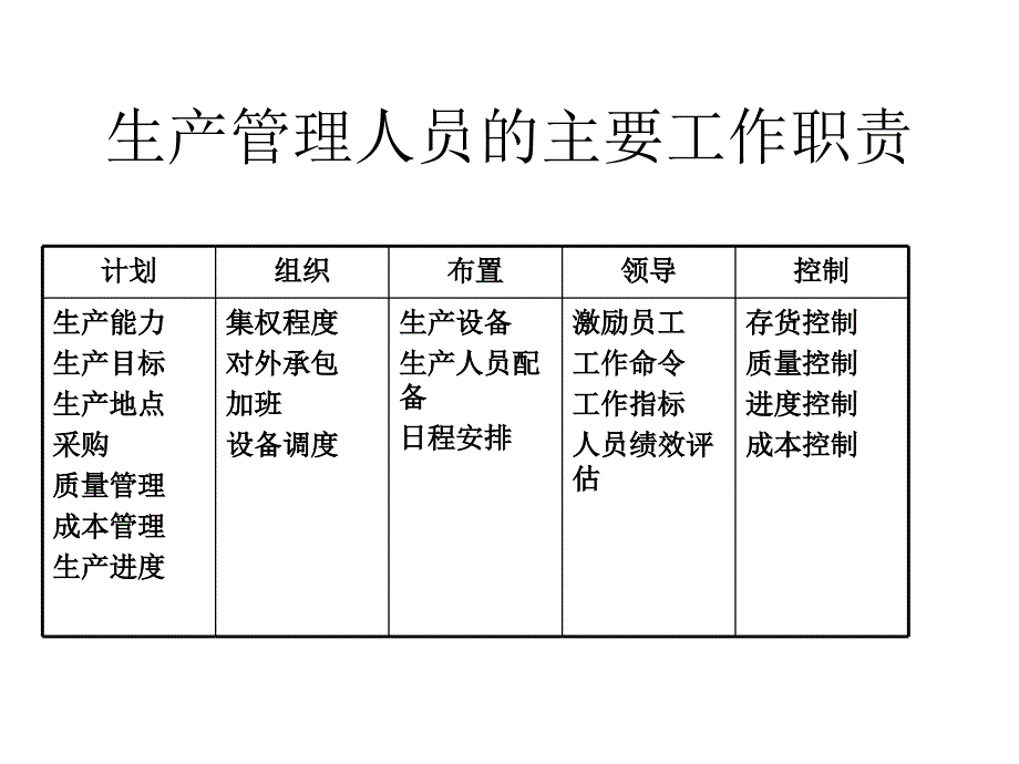 aac生产计划与物料控制_第4页