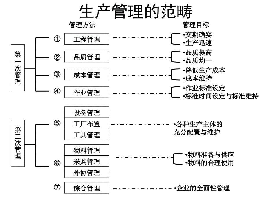 aac生产计划与物料控制_第5页