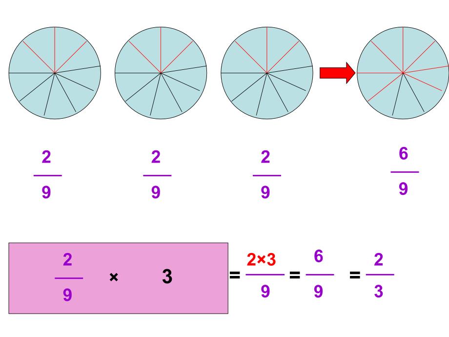分数乘数（一）教学课件_第3页