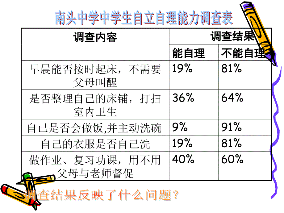 告别依赖走向自立_第1页