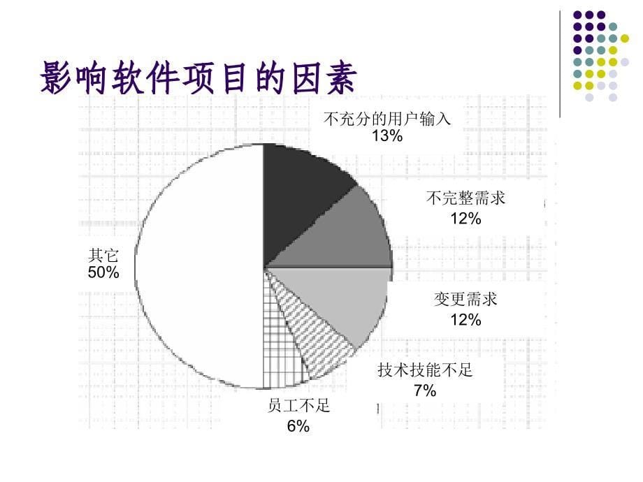 绘制用例PPT课件_第5页