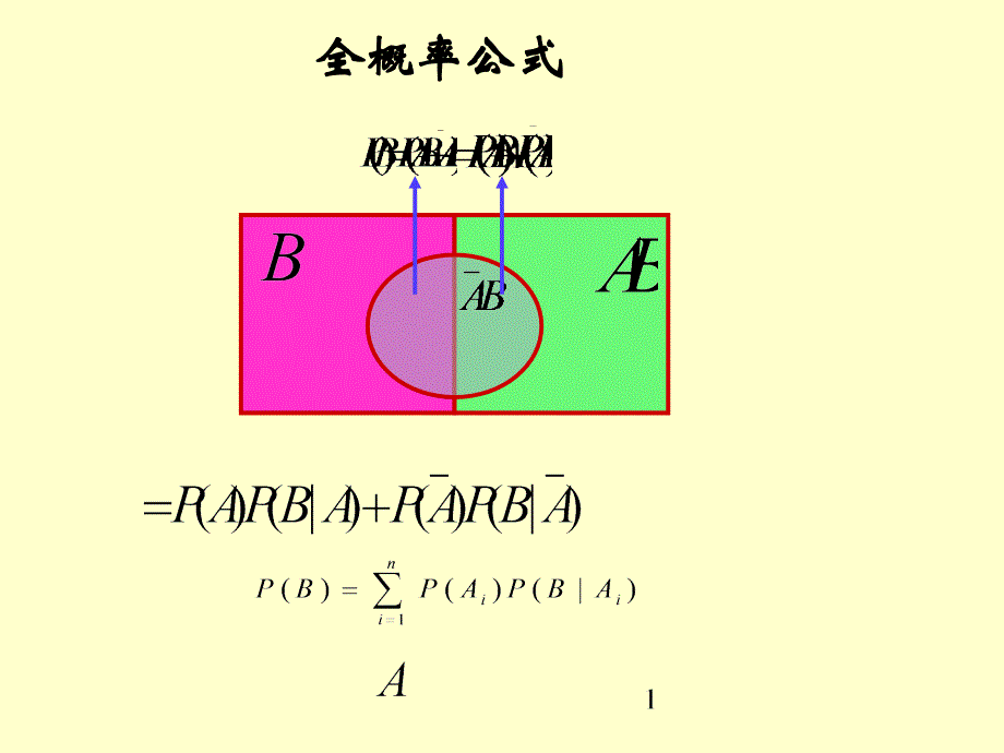 2.2全概率公式与贝叶斯公式课件_第3页