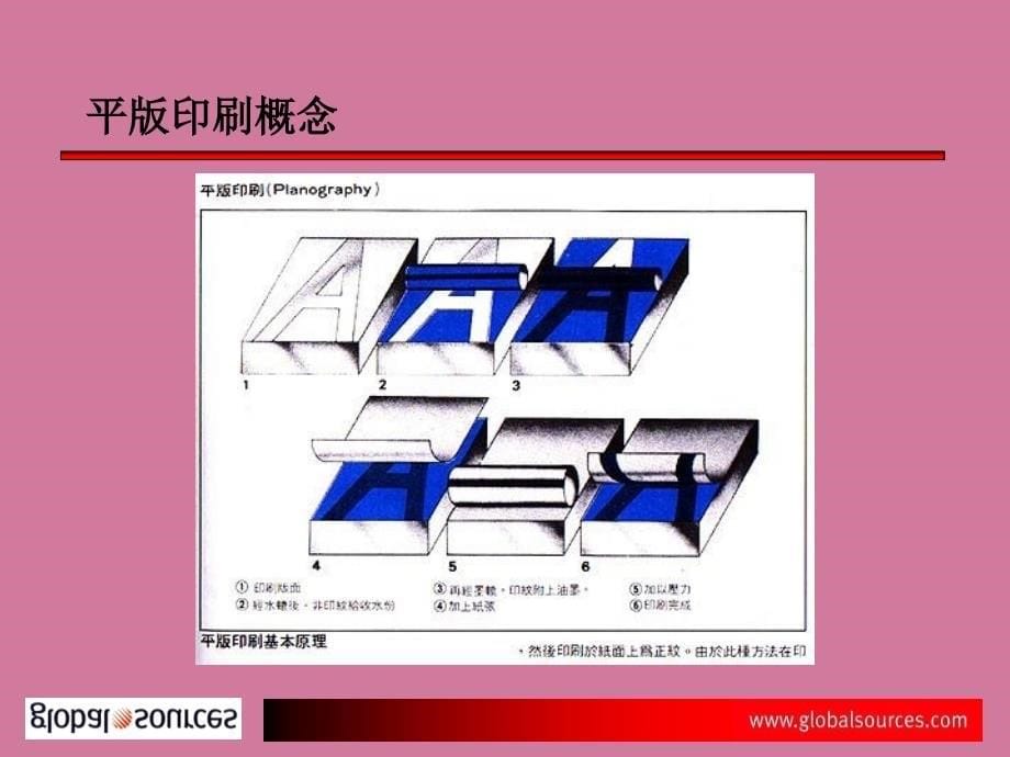 印刷知识介绍2ppt课件_第5页