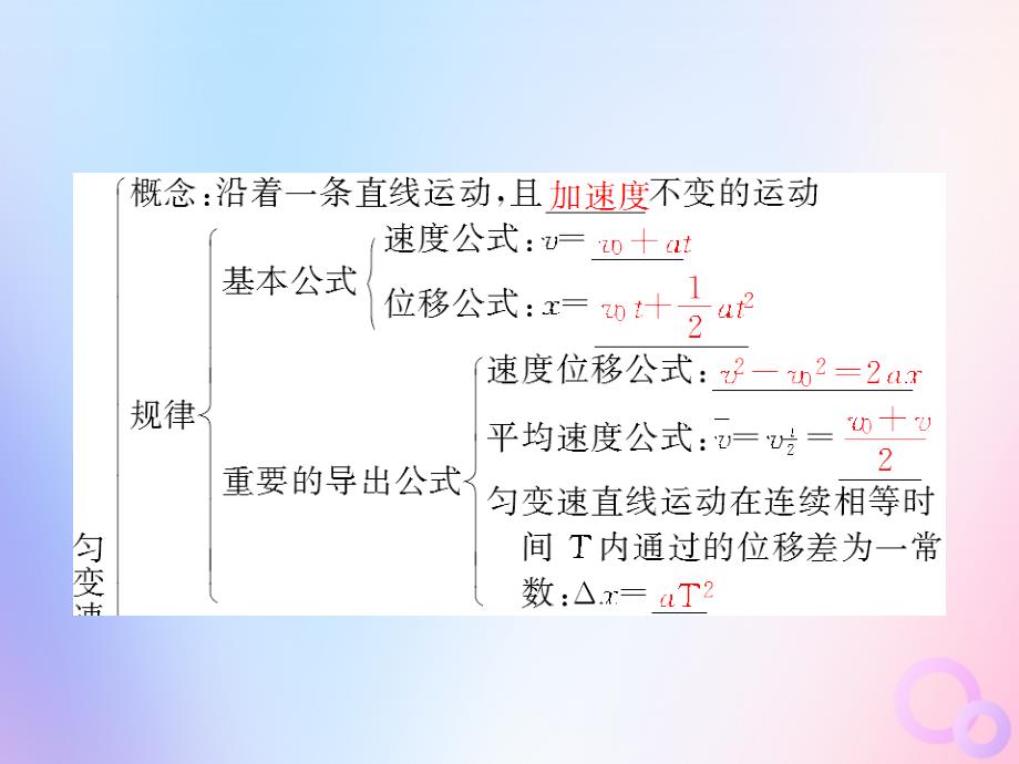 2018-2019学年高中物理 第二章 匀变速直线运动的研究本章综合小结课件 新人教版必修1_第3页