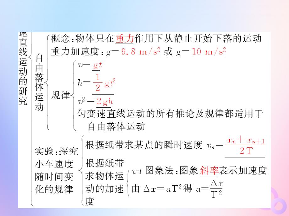 2018-2019学年高中物理 第二章 匀变速直线运动的研究本章综合小结课件 新人教版必修1_第4页