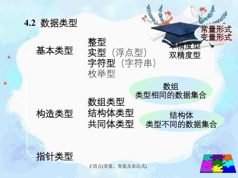 C语言常量变量及表达式_第5页