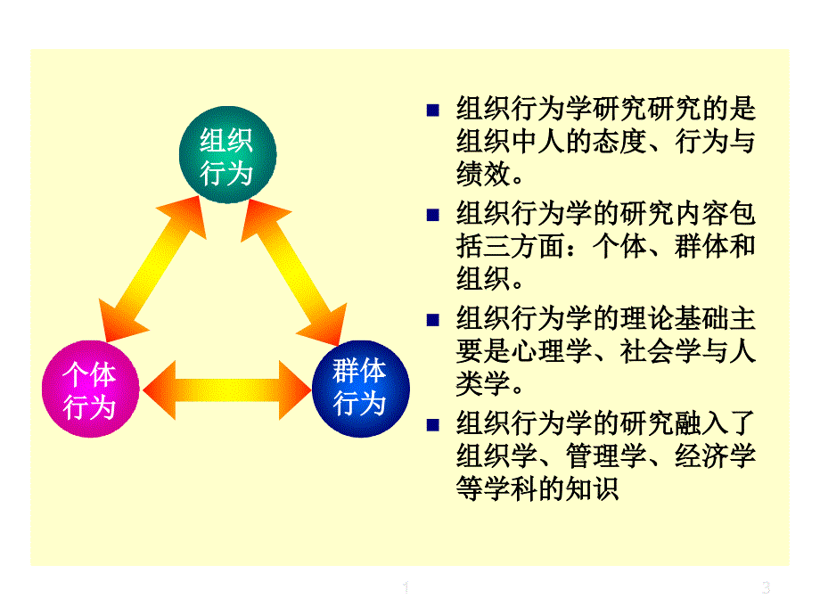 第8讲组织与管理系统的子系统行为1课件_第3页