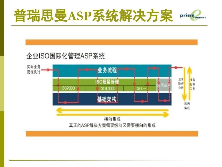 ISO体系管理系统.ppt_第5页