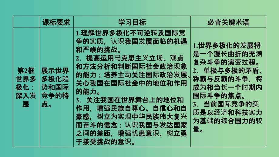 高中政治第9课维护世界和平促进共同发展第1框和平与发展时代的主题课件新人教版.ppt_第4页