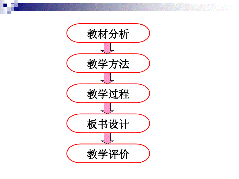 函数奇偶性说课稿.ppt_第2页