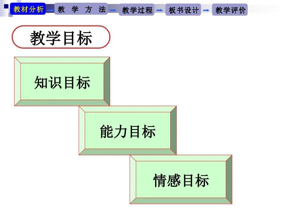 函数奇偶性说课稿.ppt_第5页