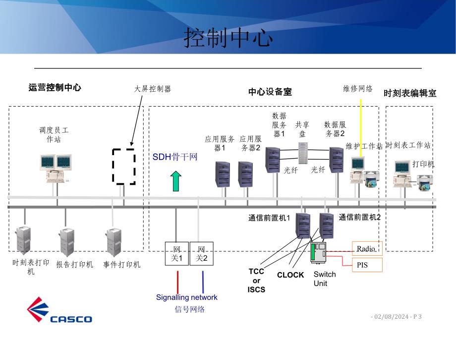 自动列车监控系统Urbalis888系统介绍_第3页