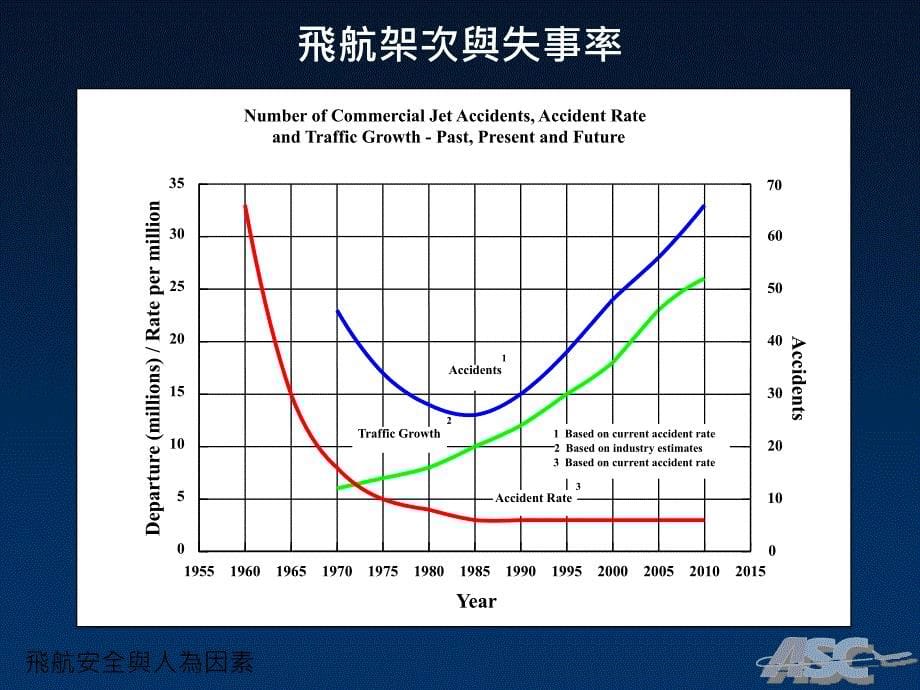 失事与重大意外事件调查课件_第5页