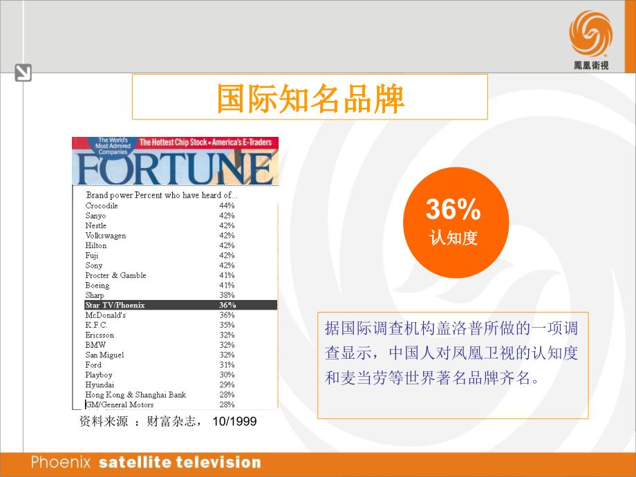 网络直播联播平台广告方案_第3页