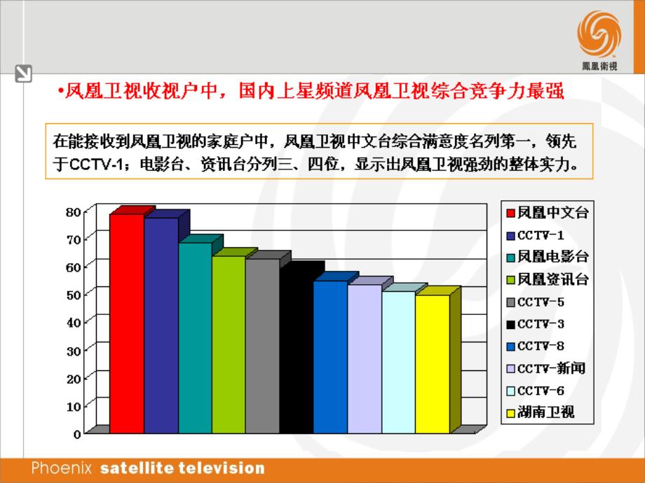 网络直播联播平台广告方案_第4页