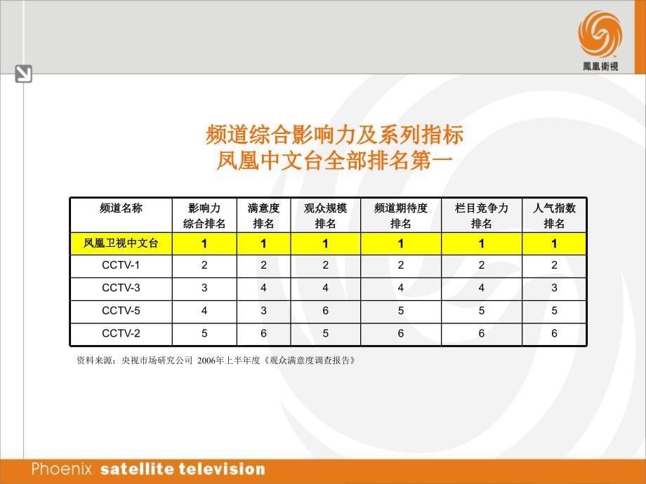 网络直播联播平台广告方案_第5页