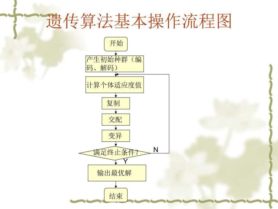 遗传算法报告_第5页