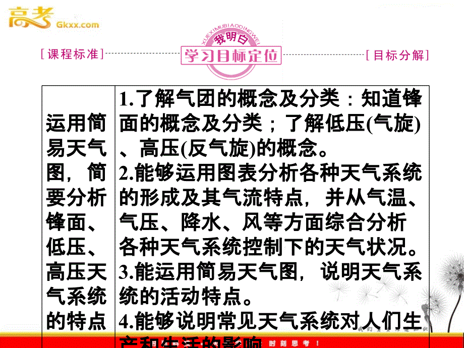 新课标同步导学高一地理课件：2.3《常见天气系统》（人教必修1）_第3页