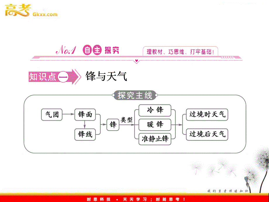 新课标同步导学高一地理课件：2.3《常见天气系统》（人教必修1）_第4页