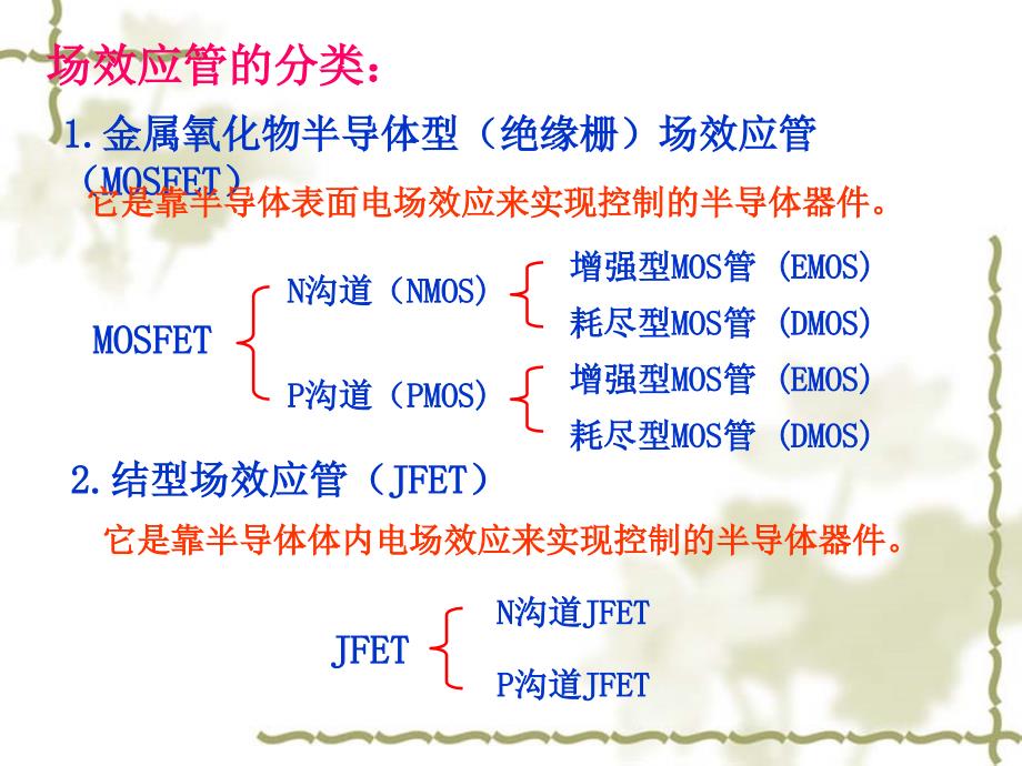 第3章 场效应管_第4页