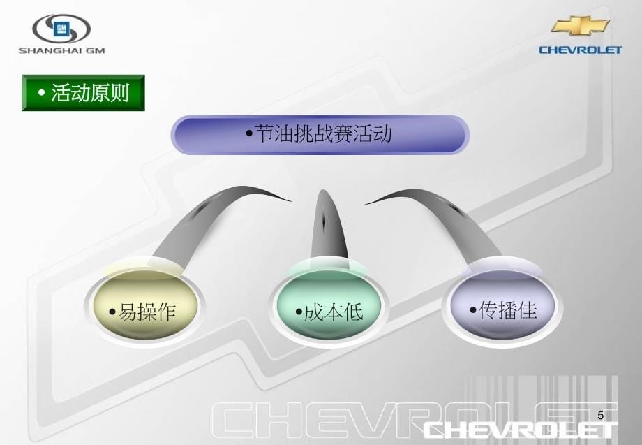 雪佛兰汽车节油比赛活动方案_第5页