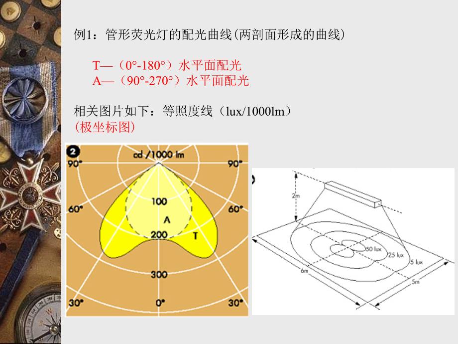 灯具配光曲线知识_第3页