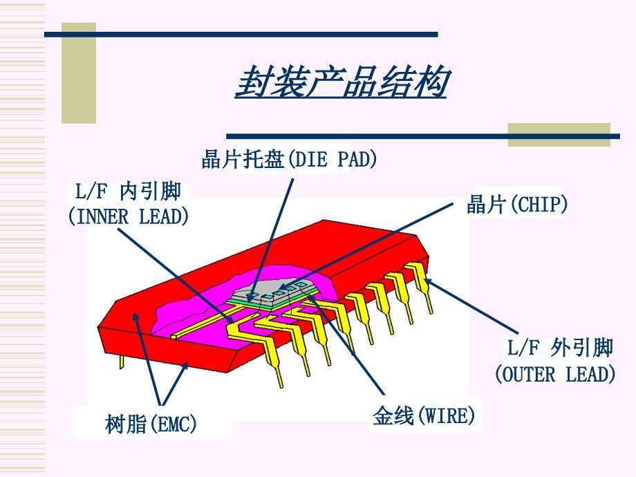 IC封装流程介绍课件_第4页