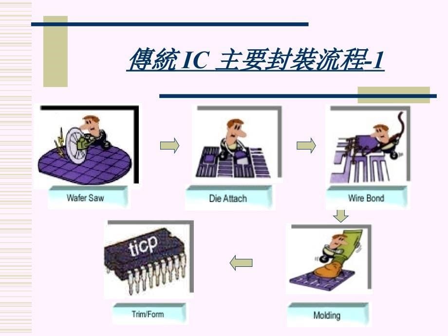 IC封装流程介绍课件_第5页