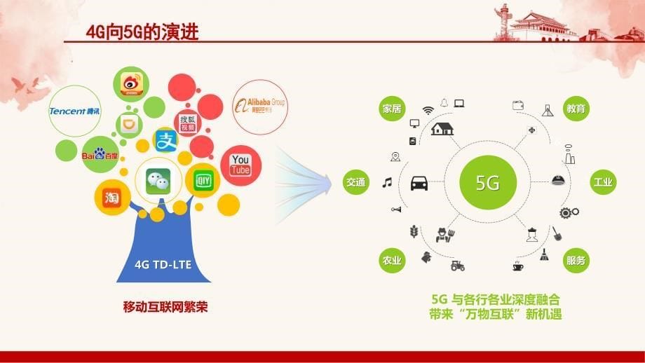 5G技术及业务应用介绍_第5页