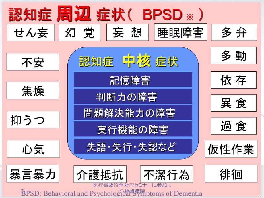 医疗事故纷争対应セミナーに参加して桃崎病院课件_第2页